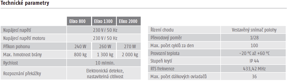 Elixo 800 230V RTS Tech Param